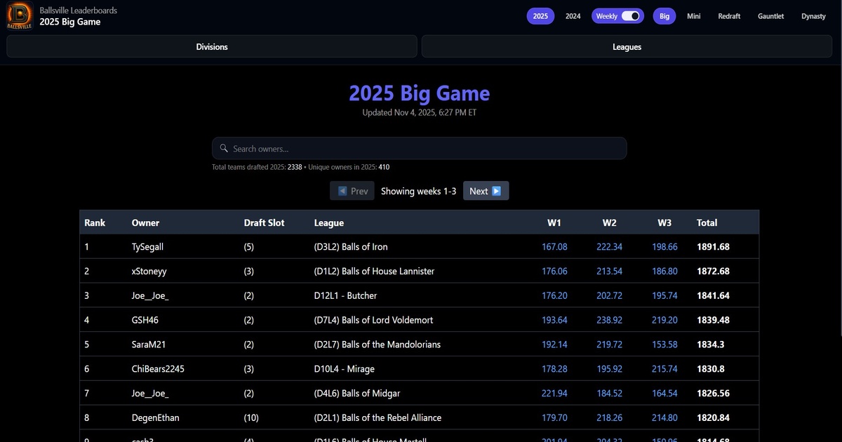 Ballsville Leaderboard